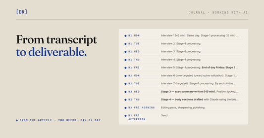 The article's two-week timeline from first interview to sent deliverable, one line per day.