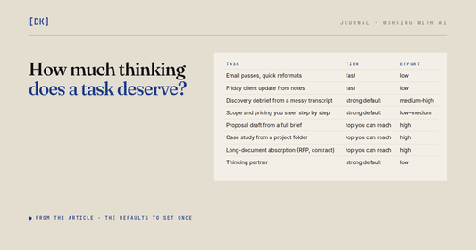 The article's table of consulting tasks, each with the model tier and the effort setting to default it to.