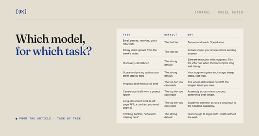 The article's table of consulting tasks, each with the model tier to default it to and why.