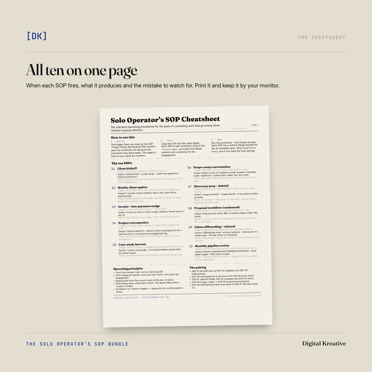 The SOP Bundle's one-page cheatsheet: the ten SOPs with what triggers each one, what it produces and what to watch for.