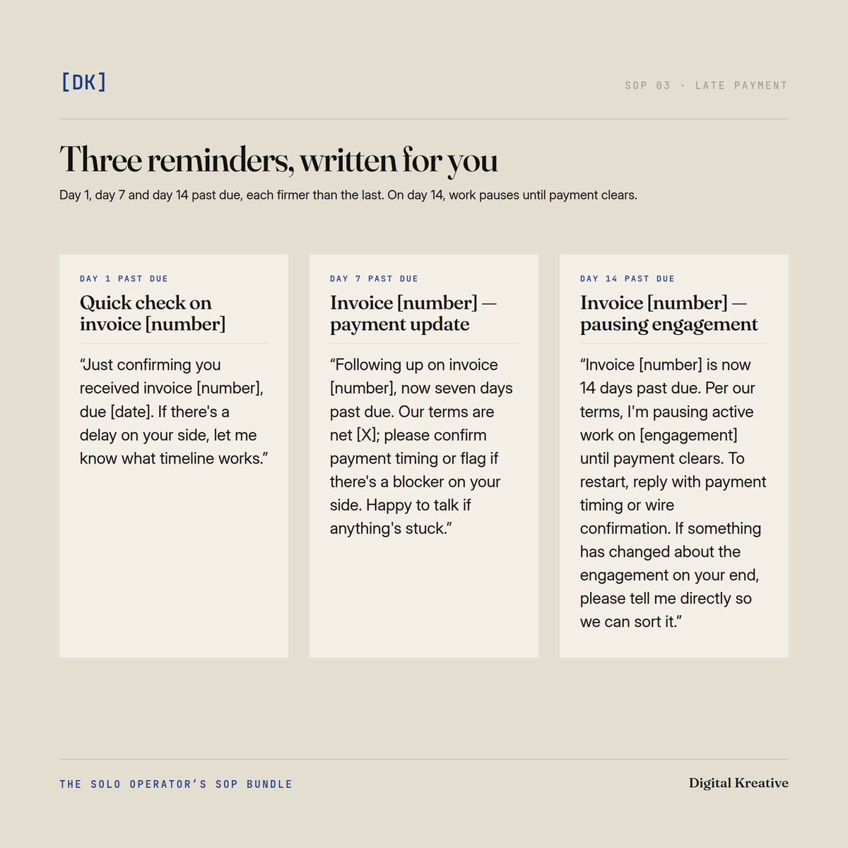 The three late-payment reminders from the SOP Bundle's invoicing SOP, for day 1, day 7 and day 14 past due.