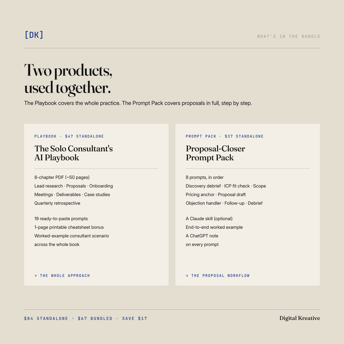 What's in the Starter Bundle: the Playbook and the Prompt Pack