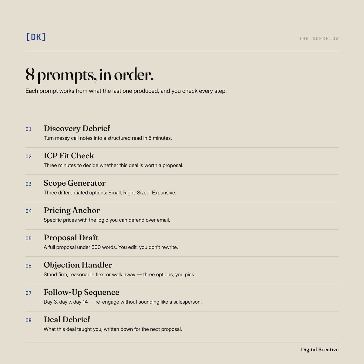 The eight prompts in order, from discovery debrief to deal debrief